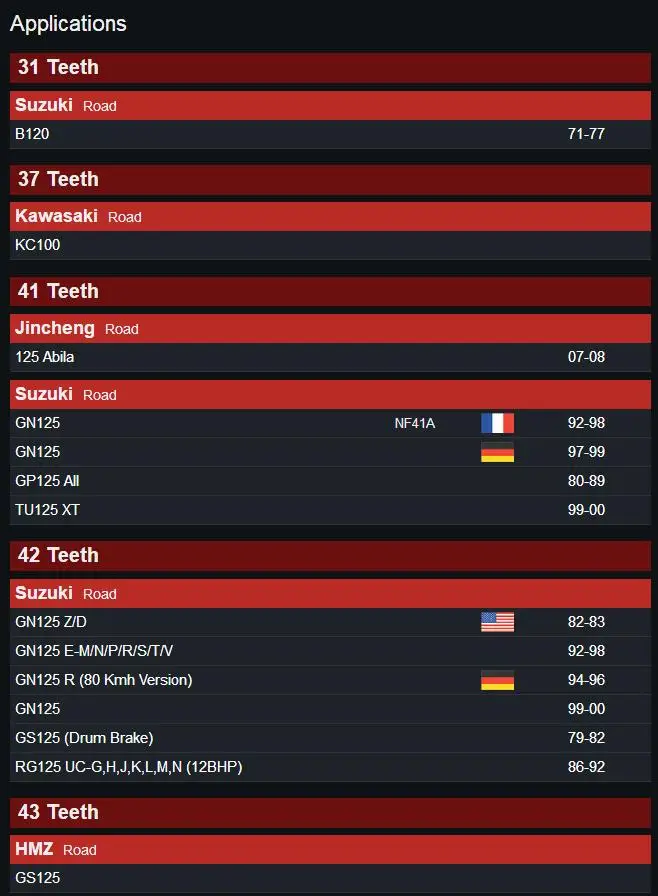 EN GS Rear sprocket 1