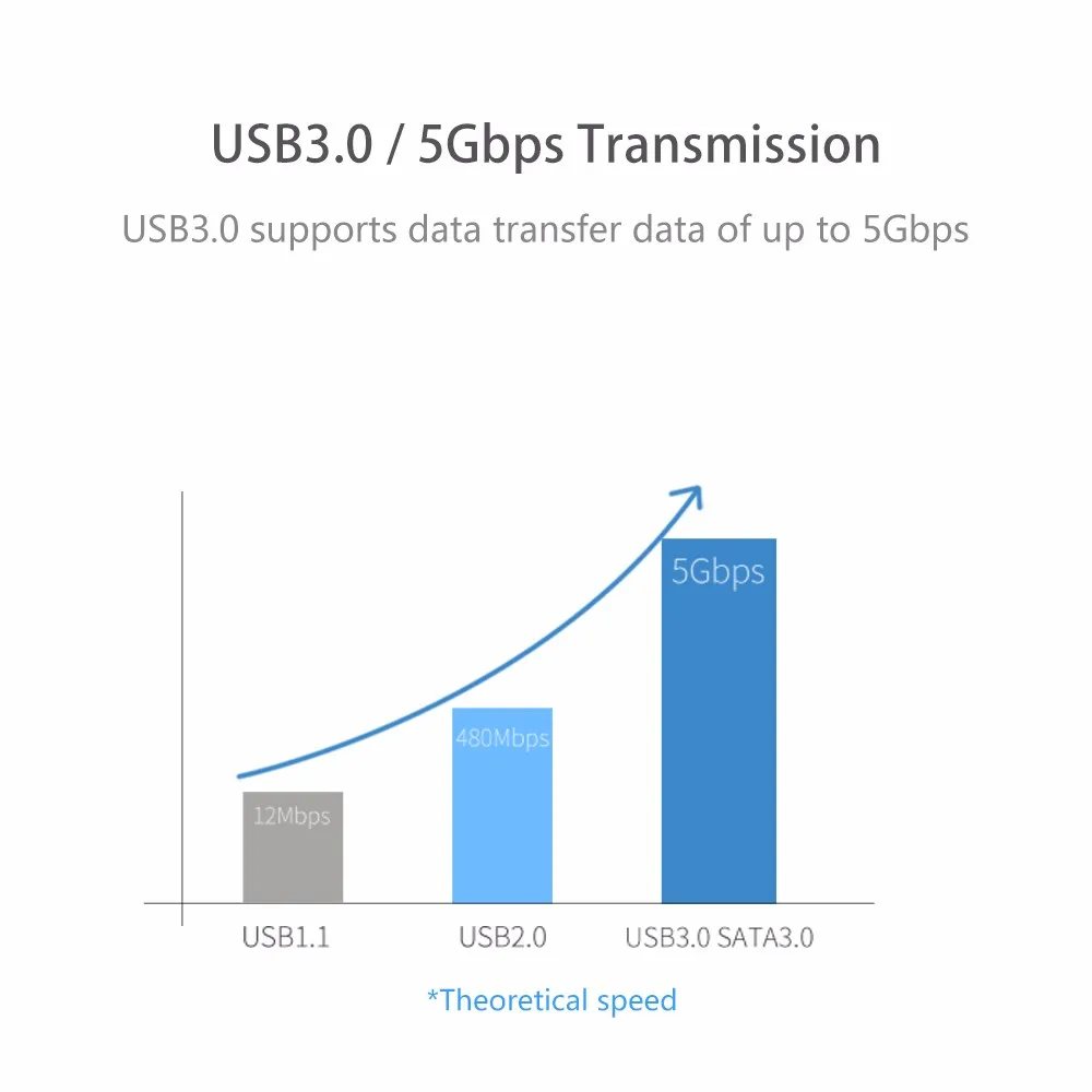 ORICO HA4U супер Скорость 4 Порты и разъёмы usb-хаб 3,0 Портативный OTG концентратор USB разветвитель с светодиодный светильник для Apple Macbook Air ноутбук Планшетные ПК