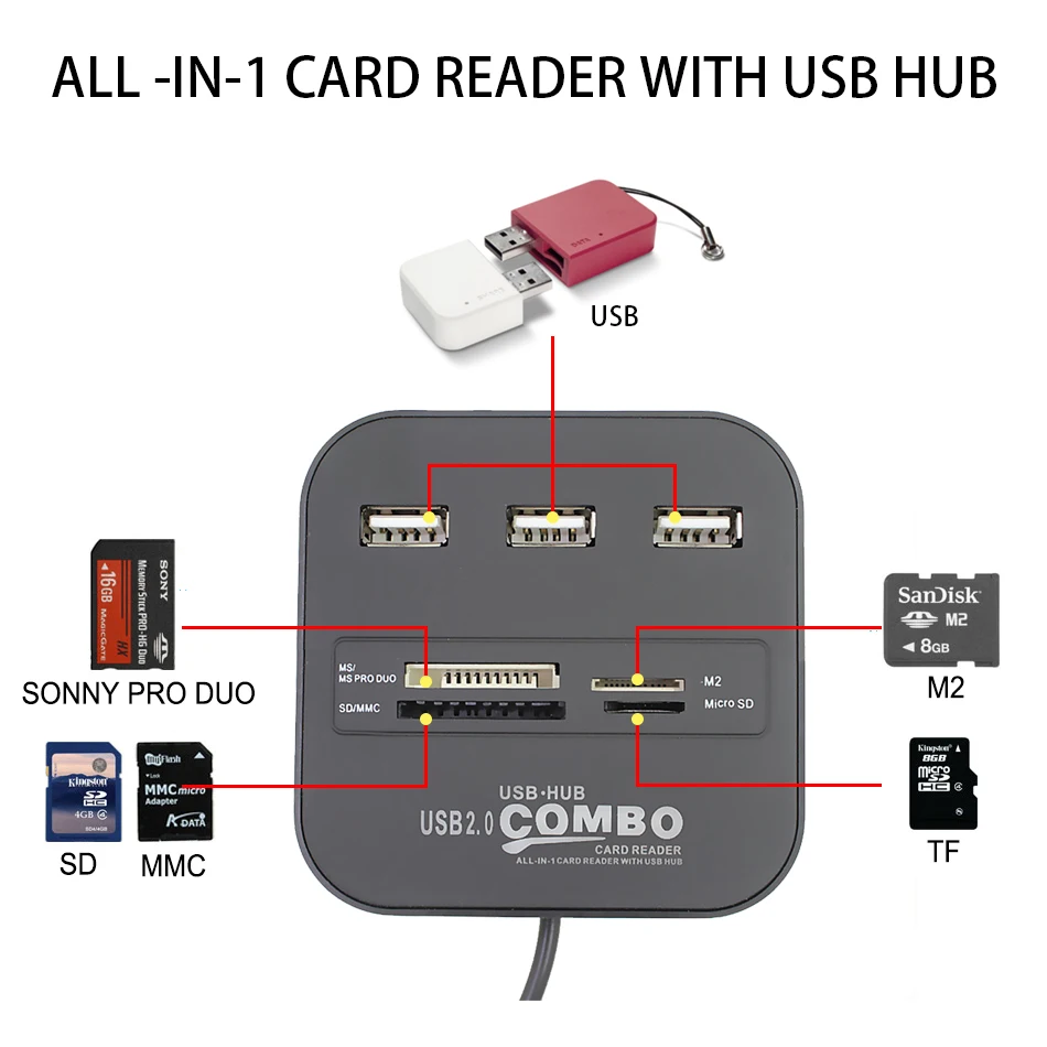 Memery карты устройство для чтения USB 2,0 комбинированный адаптер для Micro SD SDHC TF M2 MMC MS PRO DUO кардридер USB разветвитель концентратор для ПК