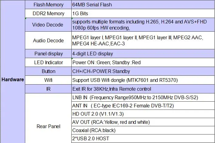 GTmedia V7 PLUS DVB-T2 цифровой ресивер поддерживает H.265/HEVC DVB-T/кабель h265 hevc dvb t2 горячая Распродажа Европа/Россия/Чешская Республика