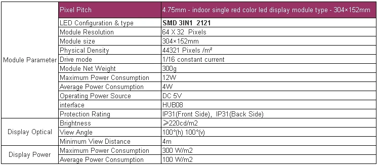 F3.75SMD - 