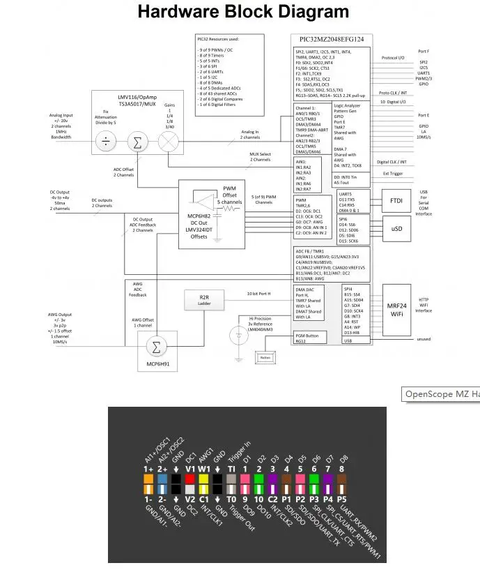 1 шт. x 410-324 комплект разработки PIC/DSPIC OpenScope MZ оценка PIC32MZ2048EFG124
