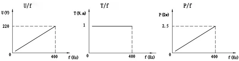 SDS100-25-24Z-2.5--curve