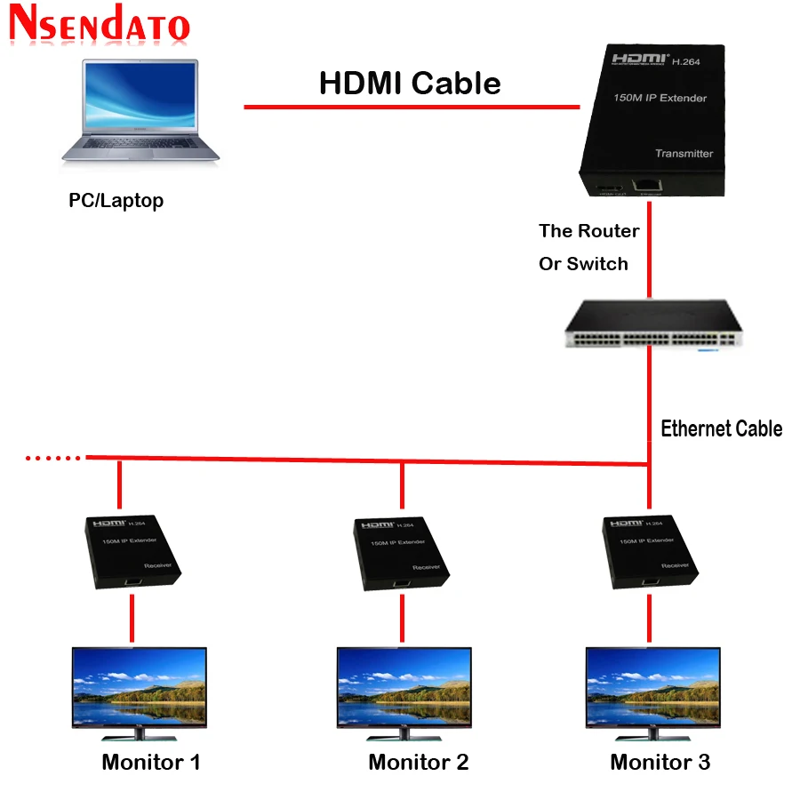 150M HDMI Extender (12)