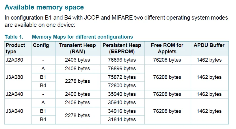 10 шт. свяжитесь с SLE4442 чип ISO7816 ПВХ смарт-карт IC