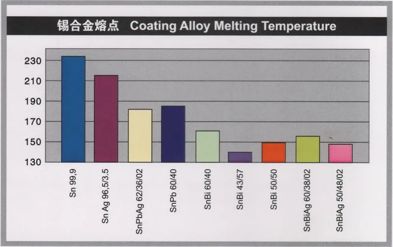 Coating Alloy