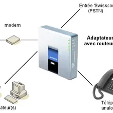 Быстрая! Разблокированный голосовой шлюз Linksys SPA3102 VoIP телефонный адаптер с маршрутизатором предоставляем оригинальную розничную коробку