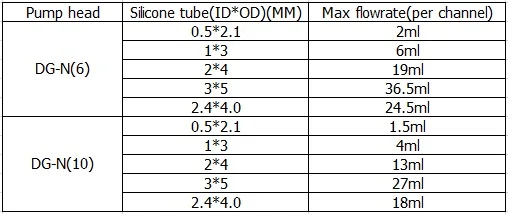 flowrate DG