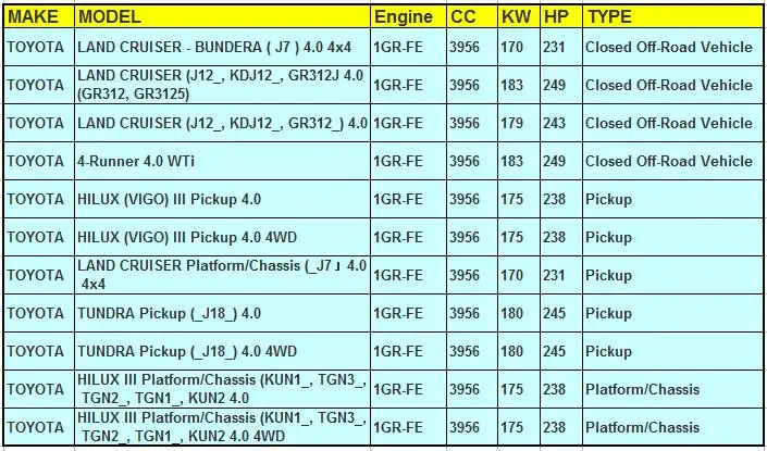 CME-1GR-FE 