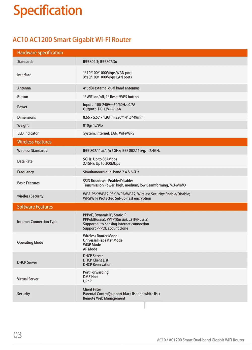 AC10-Datasheet-4
