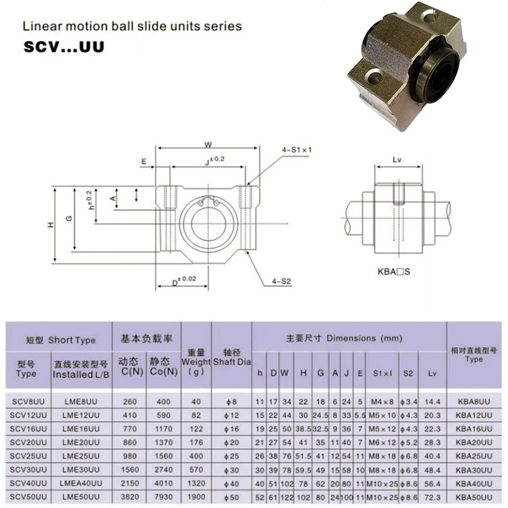 SCV-4