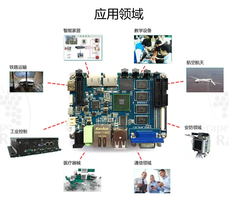 ARM Cortex-A9 Quad Core SA. м. SUNG s5p4418 карты компьютера, Android карты компьютера Совет по развитию