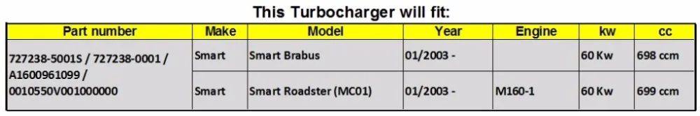 Турбонагнетатель для Smart-MCC Brabus Roadster MC01 0,7 CDI 60 кВт-82 hp A1600961099/0010550V001000000 турбины 727238-1