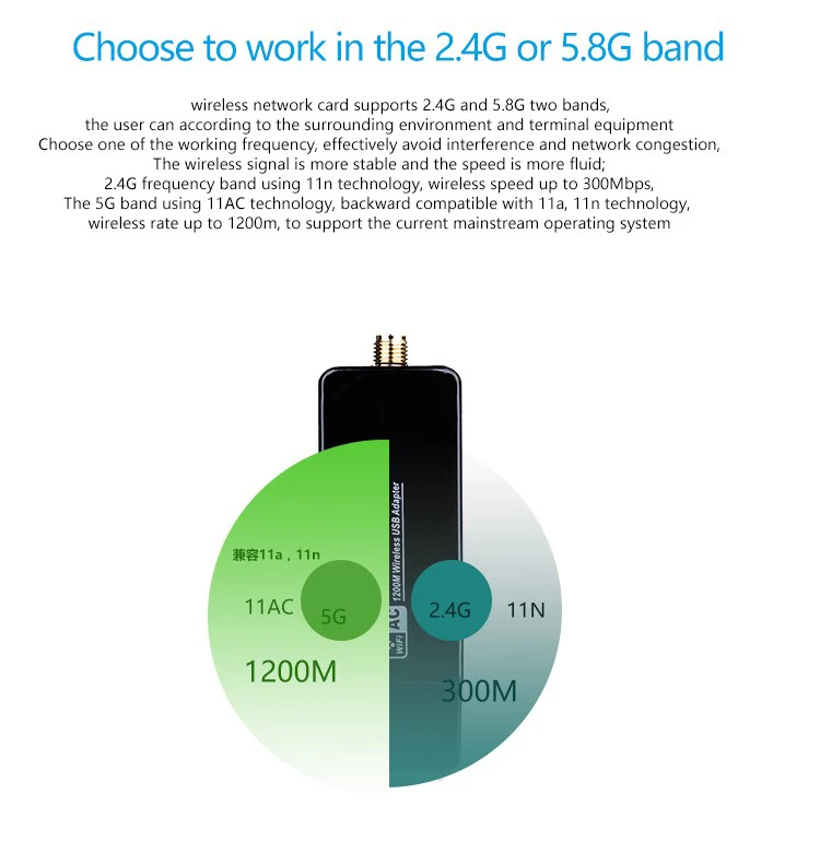 802.11AC 1200 Мбит/с USB беспроводная сетевая карта 2,4G/5G двухдиапазонный USB Wifi адаптер USB3.0 интерфейс с 2dBi антенной Wifi приемник