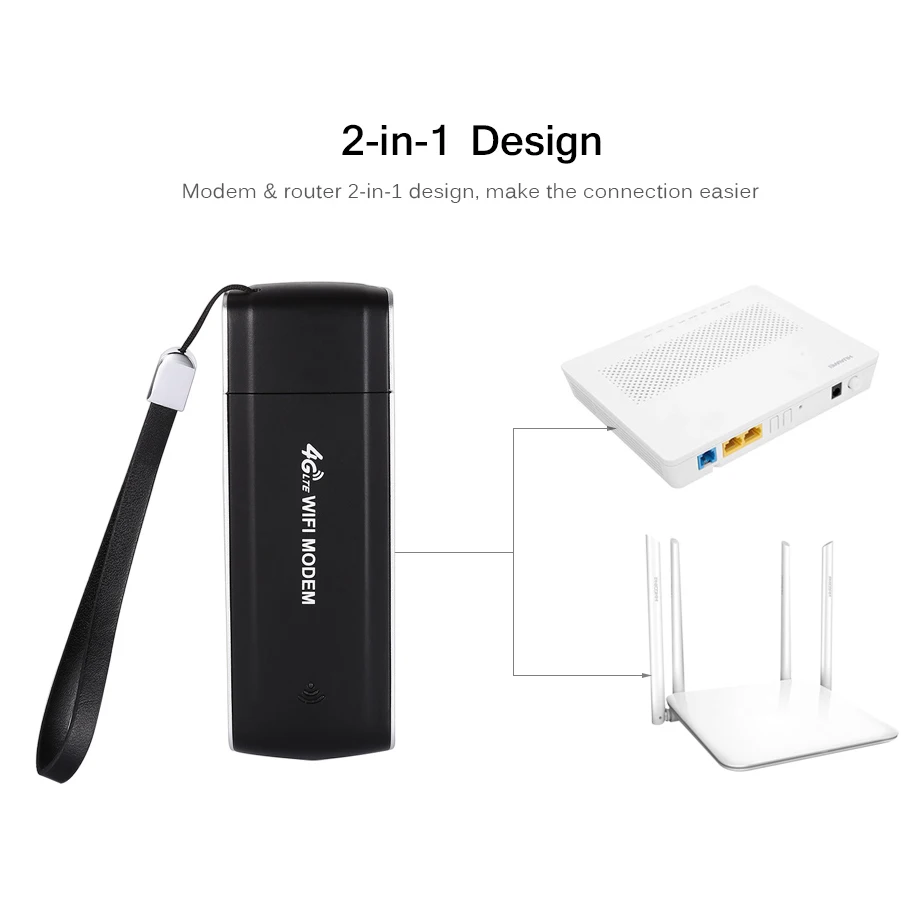 USB Wifi Router,Portable 4G Mobile Modem Network with SIM Card Slot Support LTE FDD B1/B3/B5 4g for Car,Outdoor working