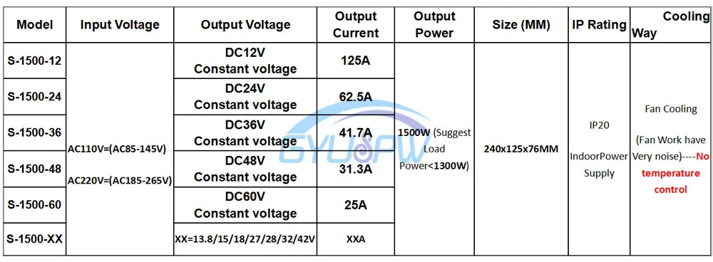 1500W--A