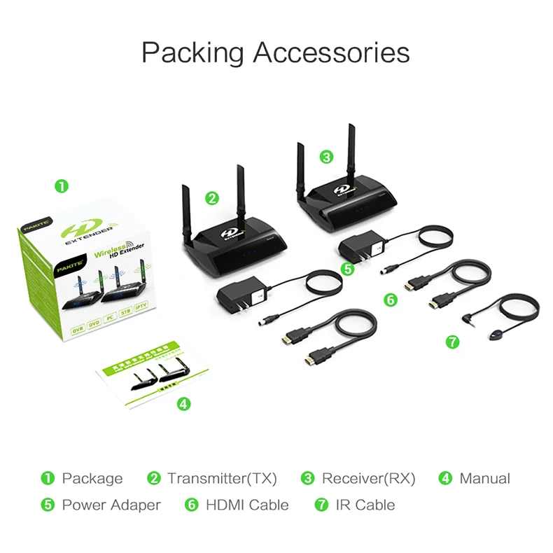 PAT-590-EN12-790R-Wireless HDMI Extender-20190128