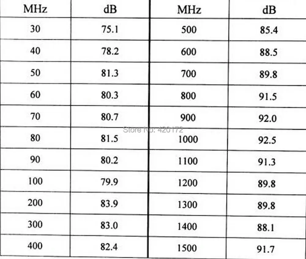 shielding frequency