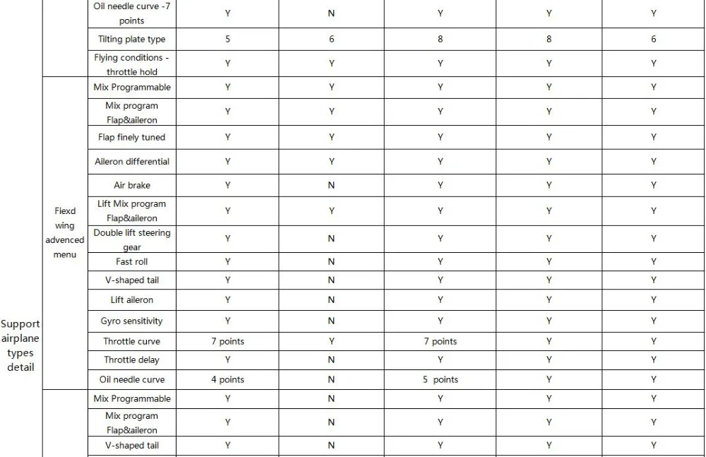 Радиоуправляемый передатчик RadioLink AT10 II AT10II 2,4G 10CH система дистанционного управления с R12D II приемником для радиоуправляемого вертолета