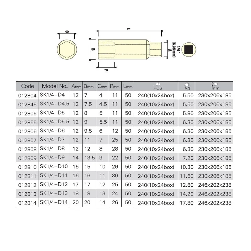 1-4 6pt metric deep socket size