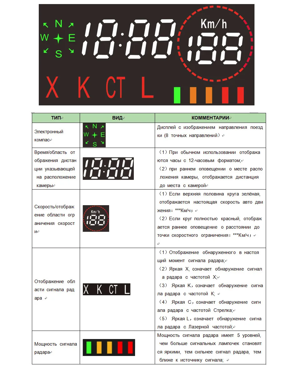 Ruccess STR S900 радар детектор s Led 2 в 1 радар детектор для России с gps автомобиля анти радары полиции скорость авто X CT K La