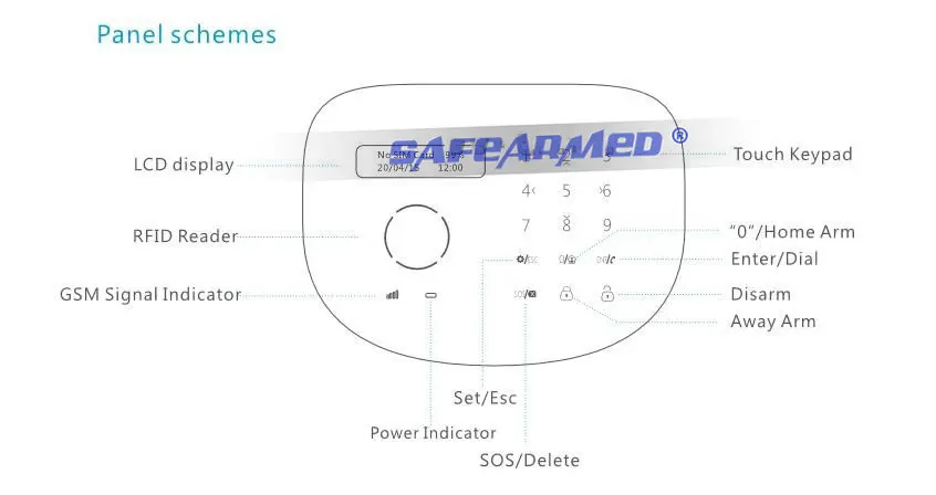 (1 компл.) s2G Беспроводной GSM сигнализация с WI-FI Функция SIM SMS Поддержка APP Управление ЖК-дисплей дисплей и сенсорная панель RFID карты