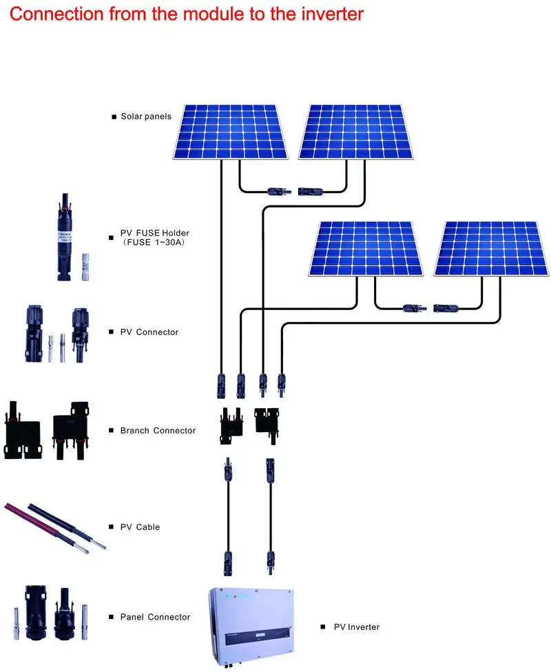 TUV PV солнечный кабель 1x2. 5mm2 1*4mm2 1*6mm2 изоляция из сшитого полиэтилена медный сердечник PV1-F Электрический провод размытый