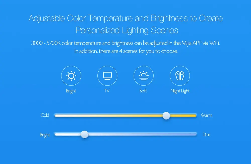 Xiaomi Philips Zhirui Smart LED Bulb E14 Candle Lamp Promise Dimming 220 - 240V