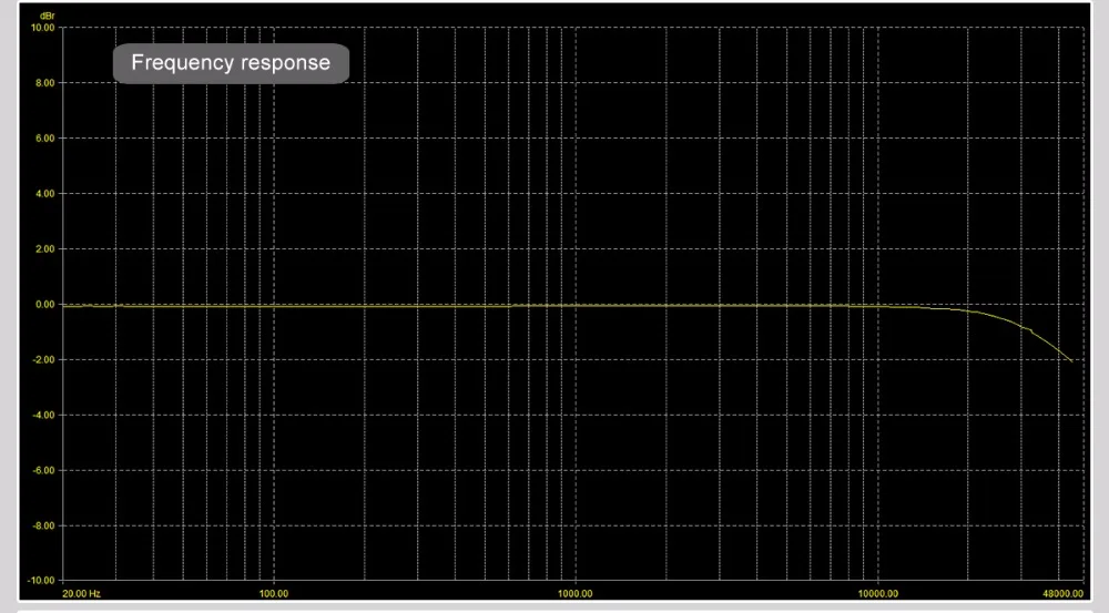 SABAJ Da3 миниатюрный DAC/усилитель HI-Fi HI-Res усилитель для наушников Портативный USB DAC экран сбалансированный выход нативный DSD512 32 бит/768 кГц