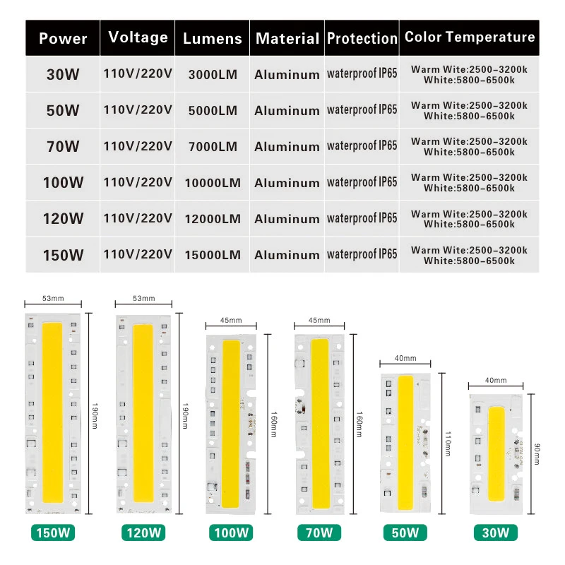 LARZI светодиодный COB лампа Чип 30 Вт 50 Вт 70 Вт 100 Вт 120 Вт 150 Вт AC 220 В 110 В IP65 Smart IC подходит для DIY светодиодный прожектор холодный белый теплый белый