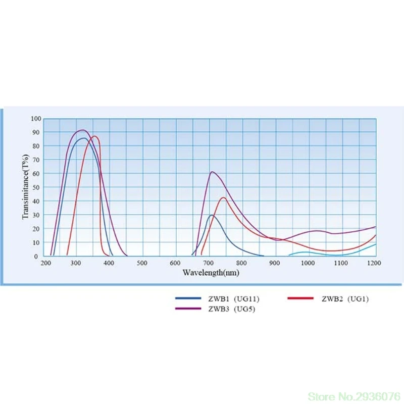 ZWB2 ультрафиолет UV Band Pass фильтр УФ фонарик диаметр 42 мм толщина мм 1,9 Прямая поставка