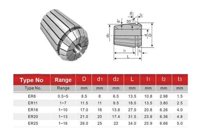 ER20 13 шт. 1-13 мм ER20 Цанга для фрезерного токарного инструмента с ЧПУ и мотор шпинделя