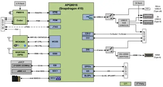 Qualcomm стрекоза, 410C, ARM, Cortex, A53, SNAPDRAGON, APQ8016 макетная плата