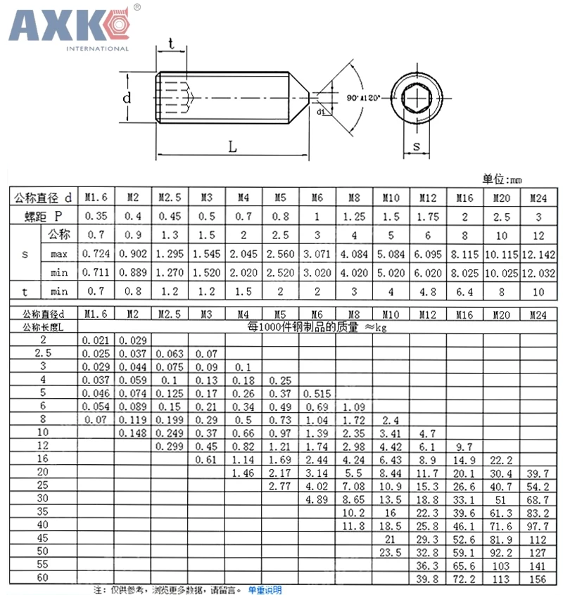 AXK 50 шт. DIN914 M3 M4 M5 304 шурупы из нержавеющей стали с шестигранной головкой