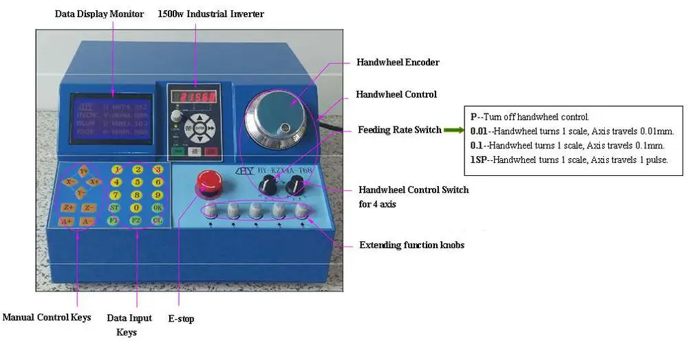 CNC Machine Controller-1