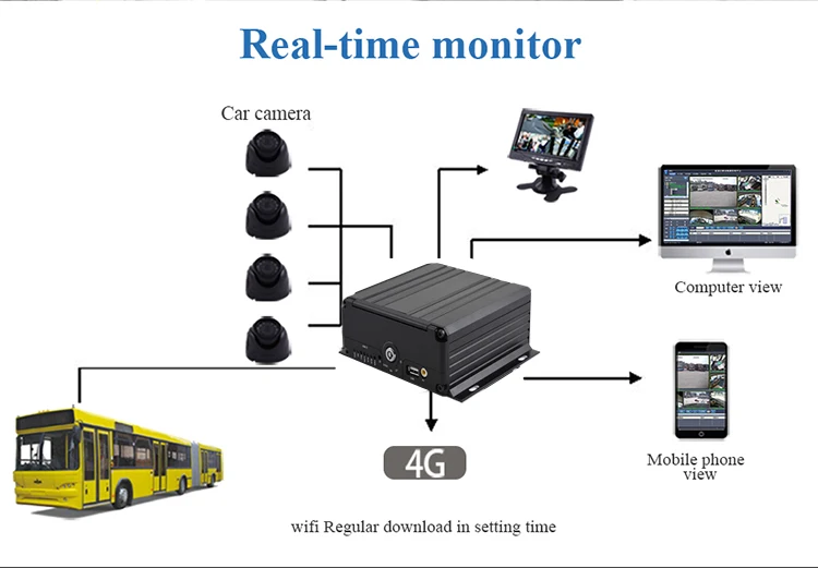 AHD 1080P 2 ТБ жесткий диск 4ch Мобильный DVR 3g/4G WiFi видео рекордер в реальном времени MDVR комплект