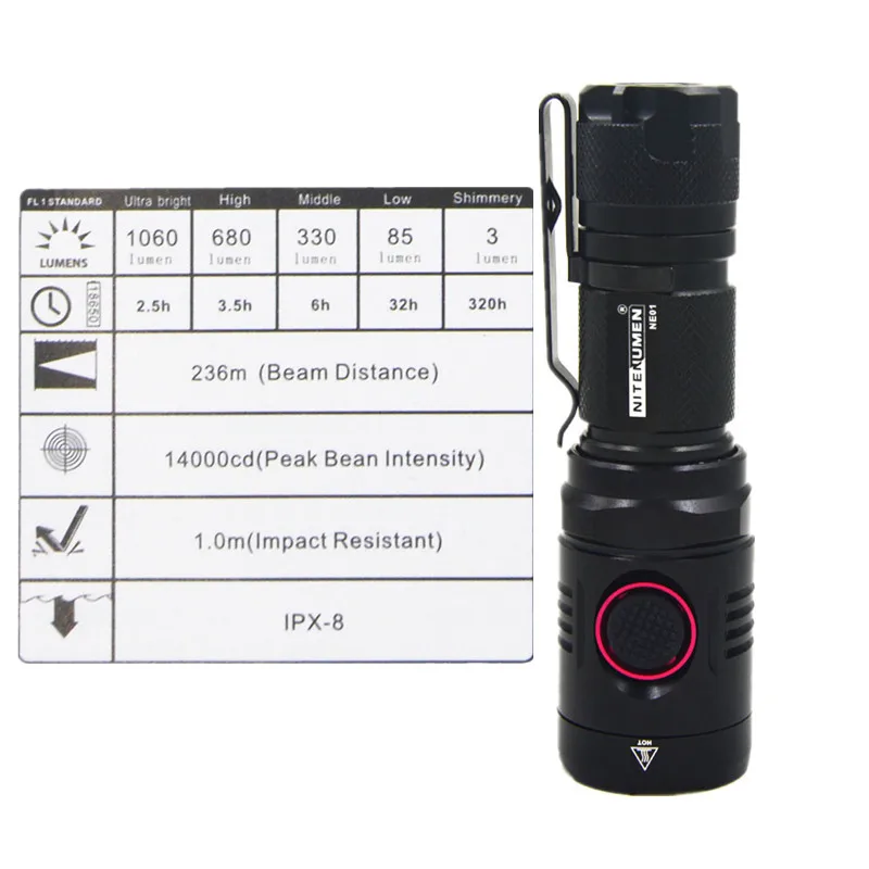 Cheap Cycling Bicycle 1060 Lumen LED USB Rechargeable Front Light MTB Bike Lamp 5 Cheap Cycling Bicycle 1060 Lumen LED USB Rechargeable Front Light MTB Bike Lamp 5