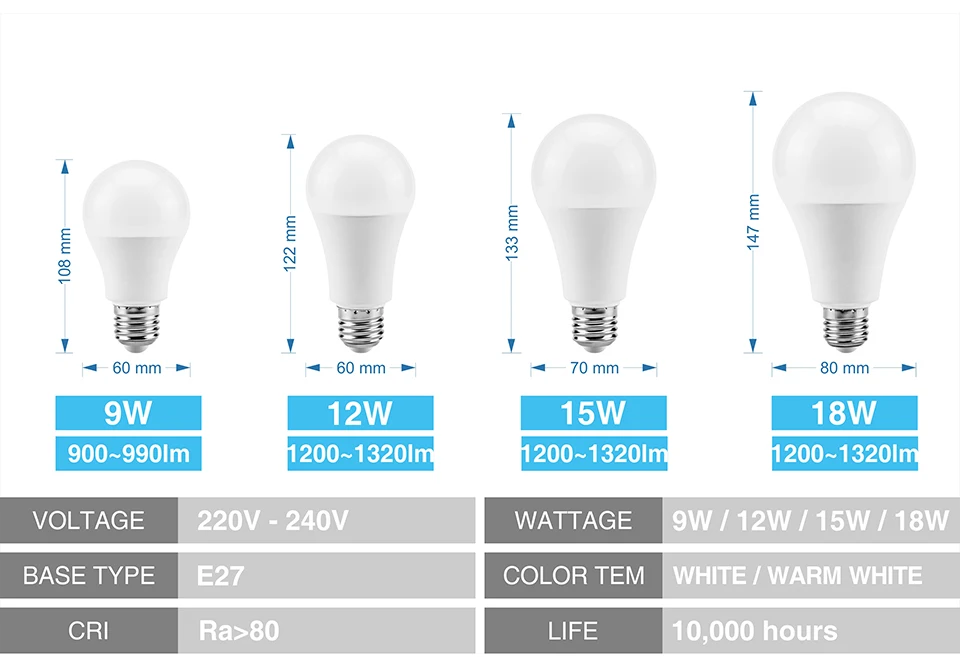 6 шт. E27 Светодиодный светильник 220 В лампа 9 Вт 12 Вт 15 Вт 18 Вт Высокая яркость Теплый Холодный белый дневной белый светодиодный светильник Bombilla точечный светильник