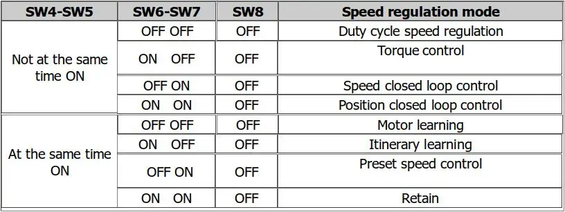 Current speed. Current speed