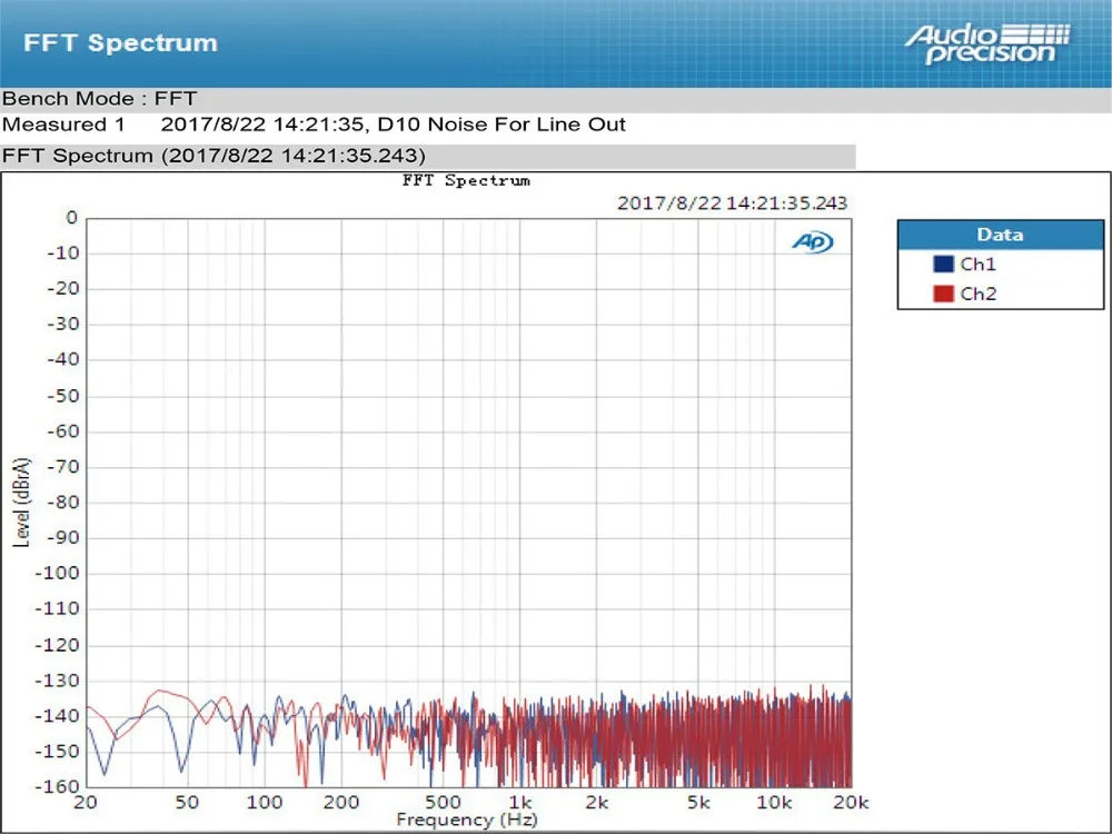 Топпинг D10 мини USB ЦАП DSD PCM384 CSS XMOS XU208 ES9018K2M OPA2134 аудио усилитель декодер