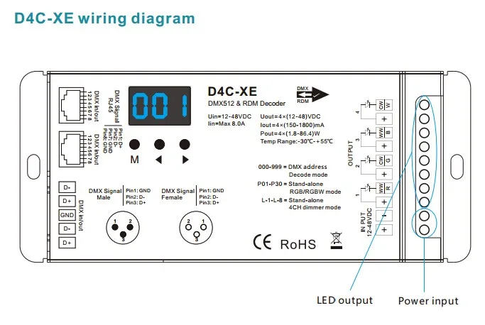 4 канала DMX512 декодер светодиодный контроллер DC12 36V ШИМ Диммер драйвер с XLR3 и RJ45 DMX декодер сценический эффект DJ контроллер