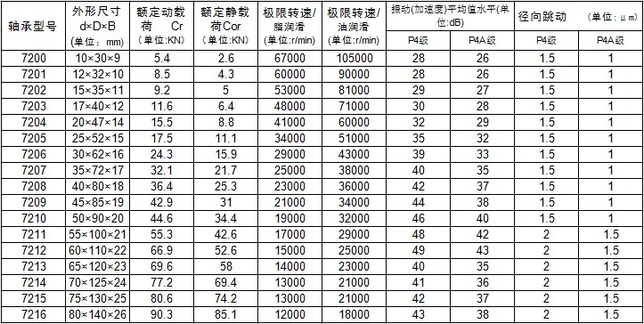 1 par mochu 7008 7008c 2rz p4