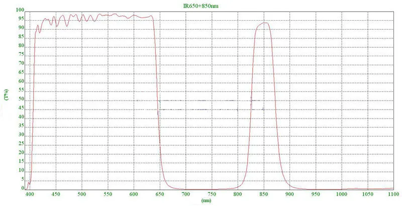 10 шт.! OLPF фильтры 8,8*8,2*1,08 мм 1 слой 1/3 ''Opitcal фильтр низких частот ИК покрытие Кристальное стекло 650nm+ 850nm для камеры