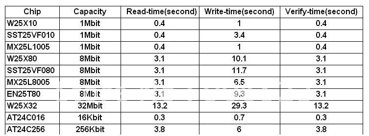 EPROM pragrammer обновление ezp2010 Поддержка 24 25 93 флэш-память EEPROM USB SPI чип с 2 шт. адаптеры для сим-карт