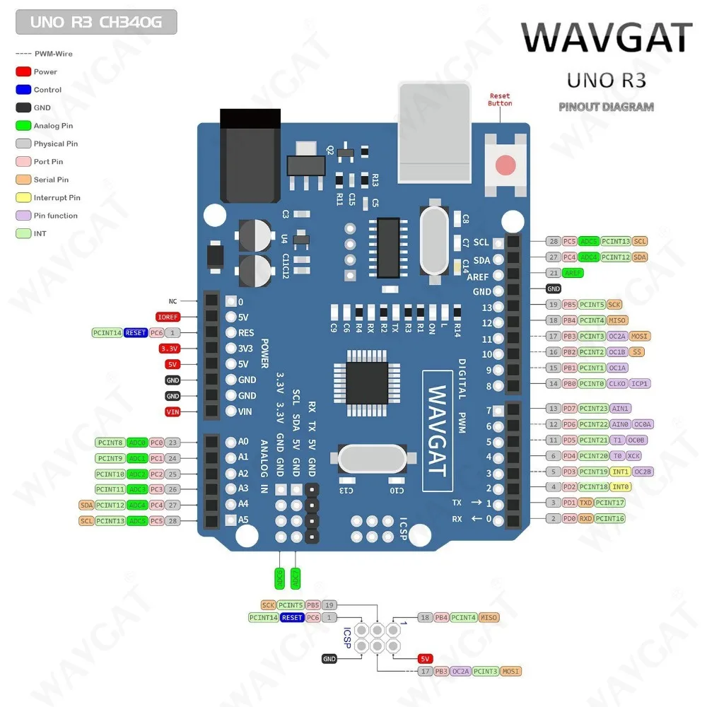 WAVGAT высокое качество один набор UNO R3(CH340G) MEGA328P для Arduino UNO R3+ USB кабель ATMEGA328P-AU макетная плата