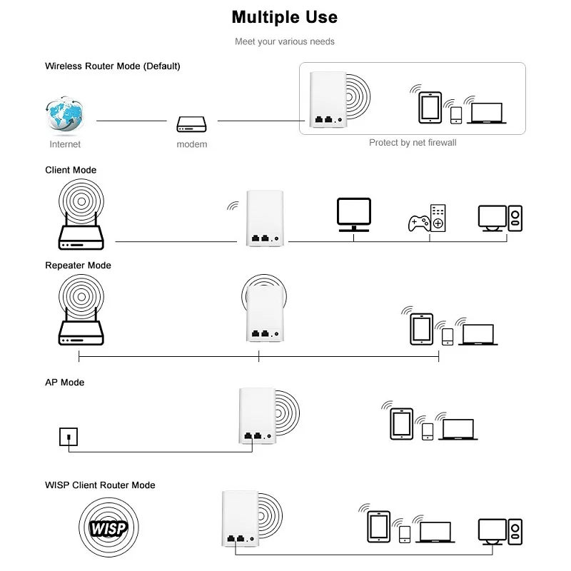 300 Мбит/с беспроводной маршрутизатор 2,4 ГГц WiFi ретранслятор диапазона WPS Усилитель сигнала шифрования усилитель расширитель встроенные антенны RJ45 порт