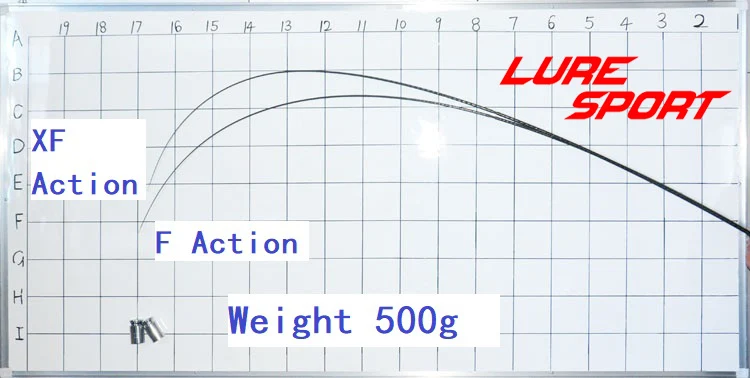 LureSport 1,98 м 2,1 М 2,4 м стержень пустой 1 к тканый карбоновый шарнир X cross Toray carbon 2 секции стержень строительный компонент ремонт DIY