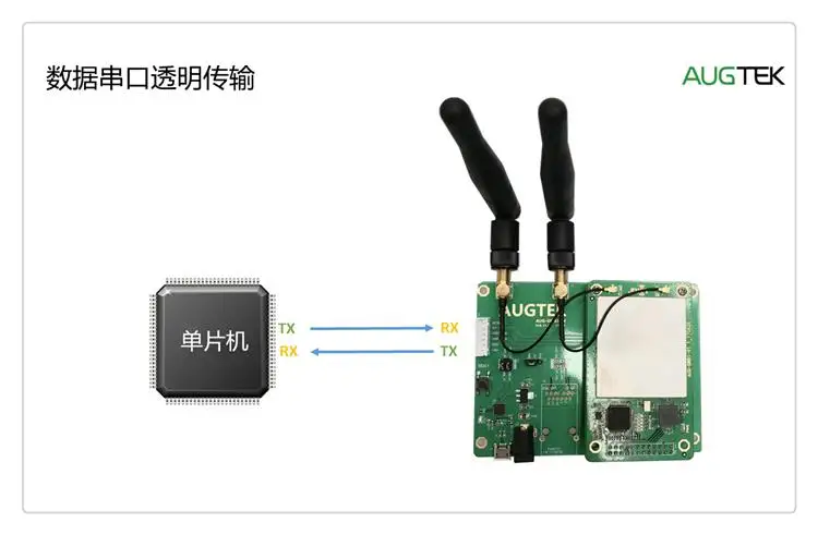 Aug-gw81-ev, LORA передачи шлюз Совет по развитию, sx1301 передачи Совет по развитию, последовательной передачи