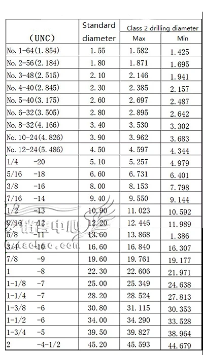 7/16-14 16 18 20 24 27 28 32 36 40 UNC UNF UNS UNEF инструменты для нарезания резьбы правой руки для обработки пресс-форм 7/16"