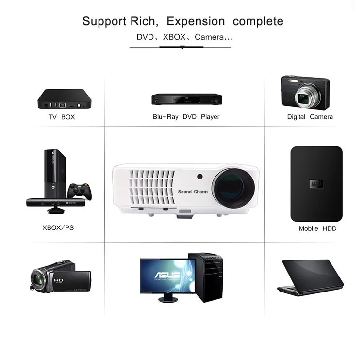 best projector Sound charm Biggest Sale LED Full HD LED Smart Projector,Android WIFI Projector Support 1080P best projector for home theater